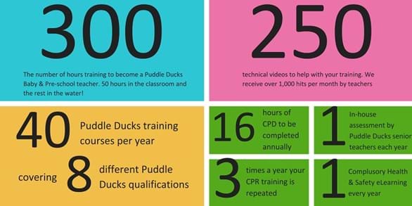 Puddle Ducks Teachers Hours