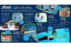 Find out where the Swim Academy journey will take your child.