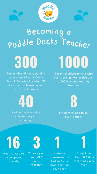 Becoming a Puddle Ducks Teacher - Statistics